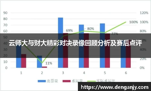 云师大与财大精彩对决录像回顾分析及赛后点评
